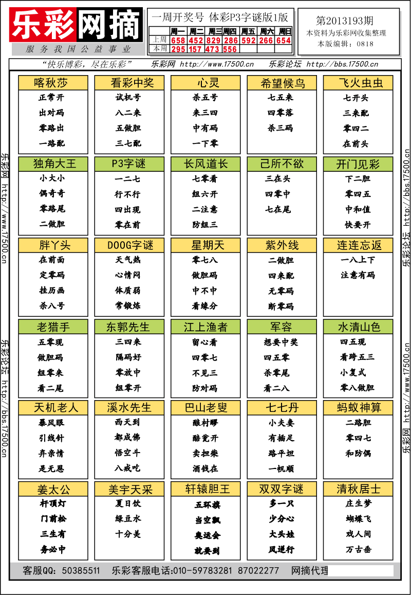 排列三第2013193期字谜总汇