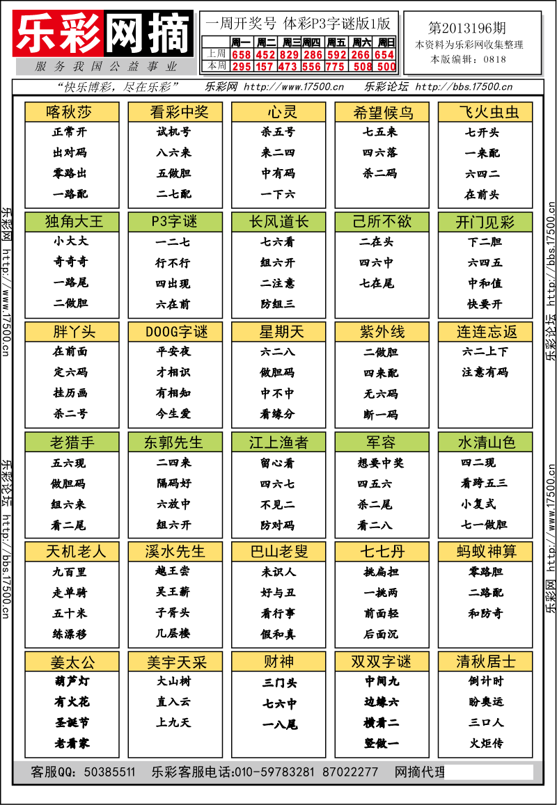 排列三第2013196期字谜总汇