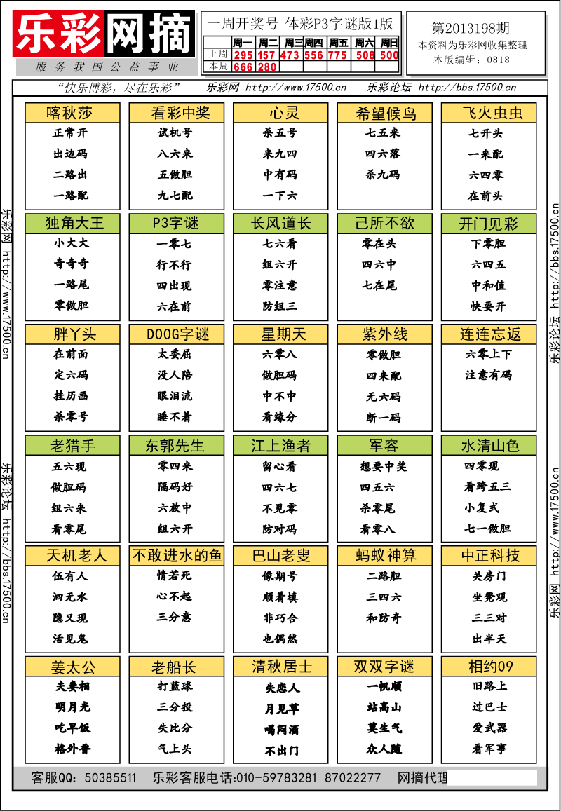 排列三第2013198期字谜总汇