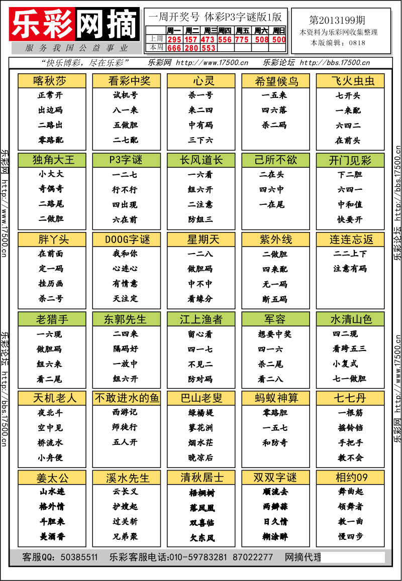 排列三第2013199期字谜总汇