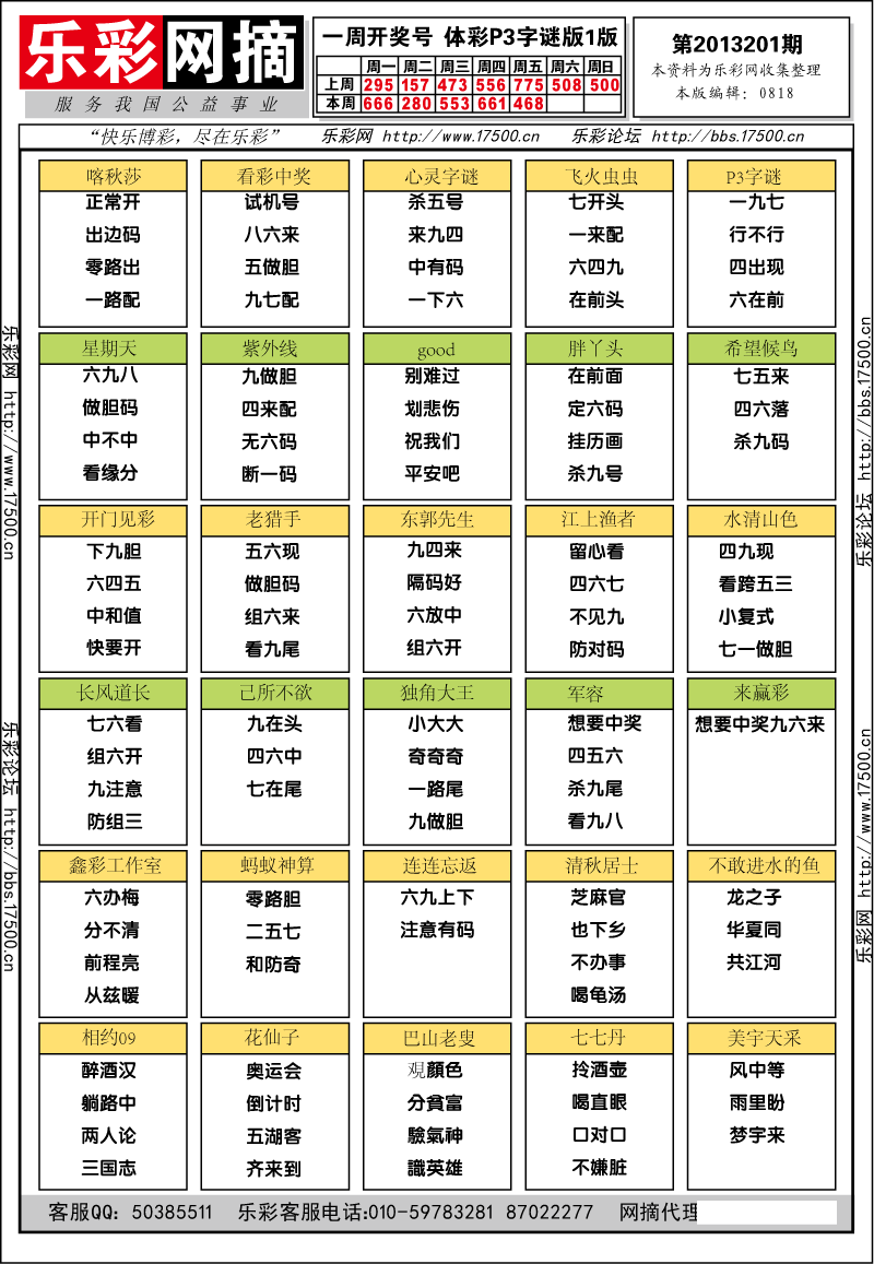 排列三第2013201期字谜总汇