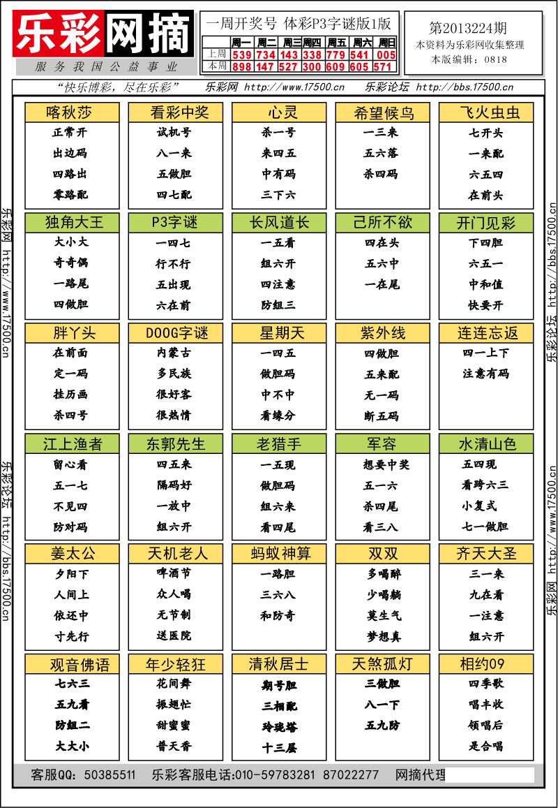 排列三第2013224期字谜总汇