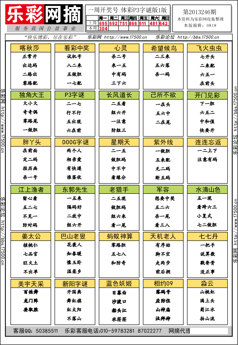 排列三第2013246期字谜总汇