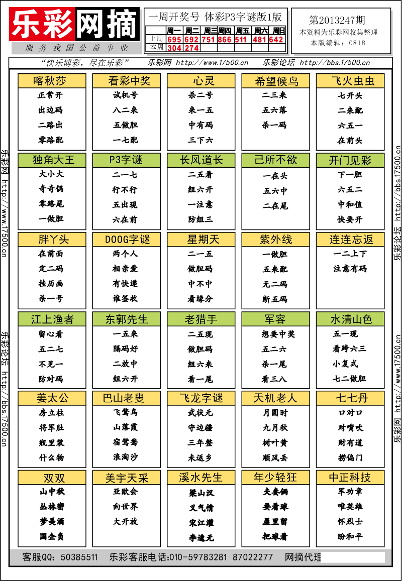 排列三第2013247期字谜总汇