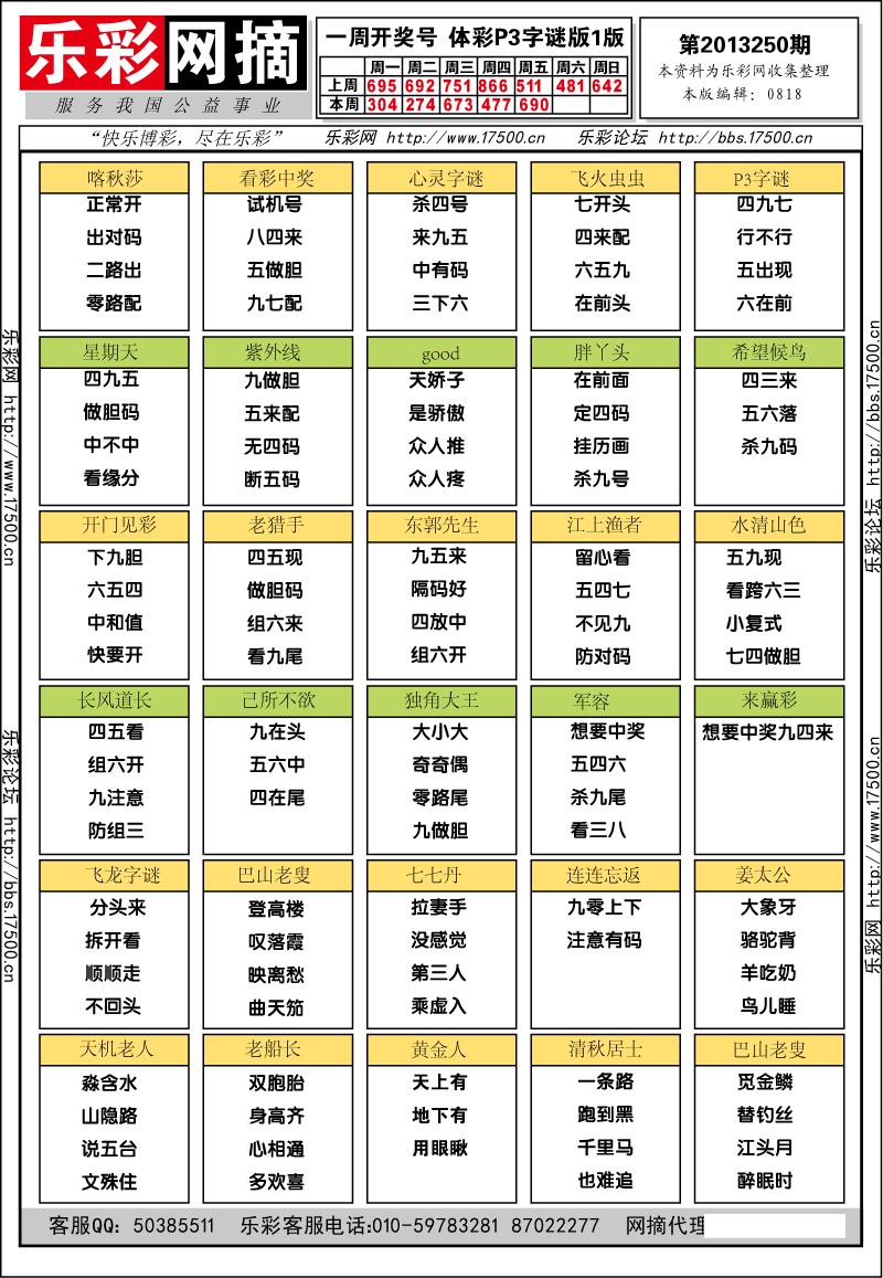 排列三第2013250期字谜总汇