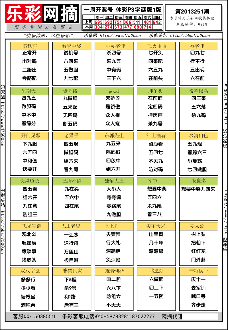 排列三第2013251期字谜总汇