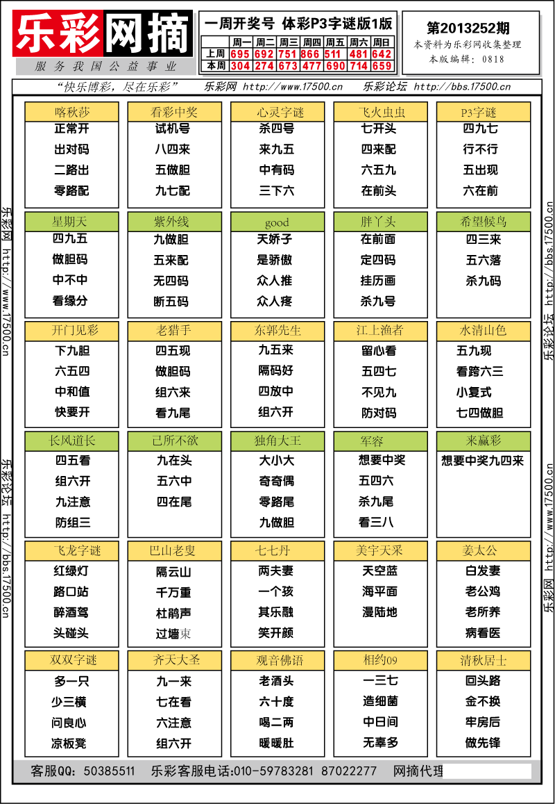 排列三第2013252期字谜总汇