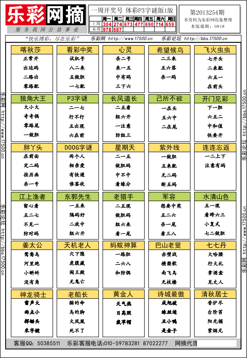 排列三第2013254期字谜总汇