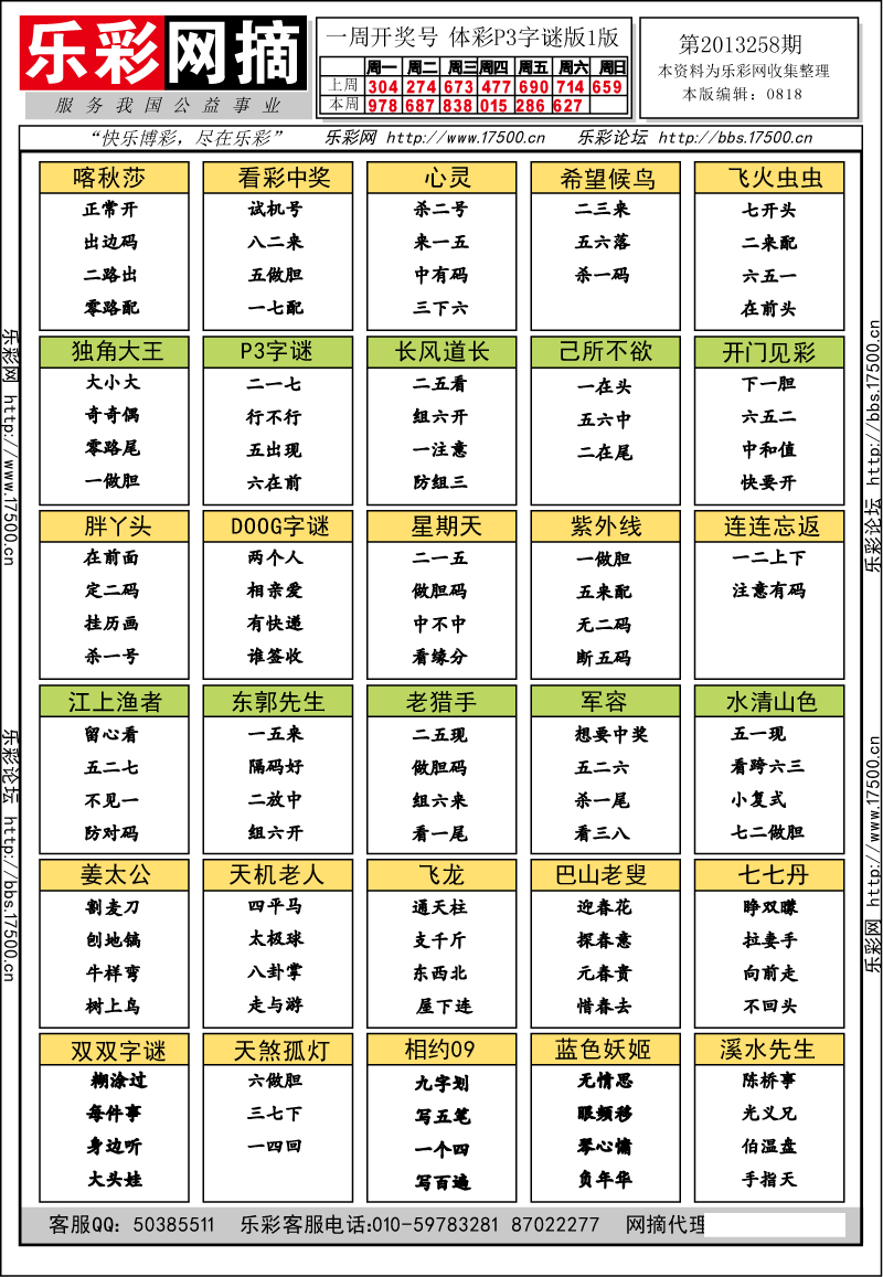 排列三第2013258期字谜总汇