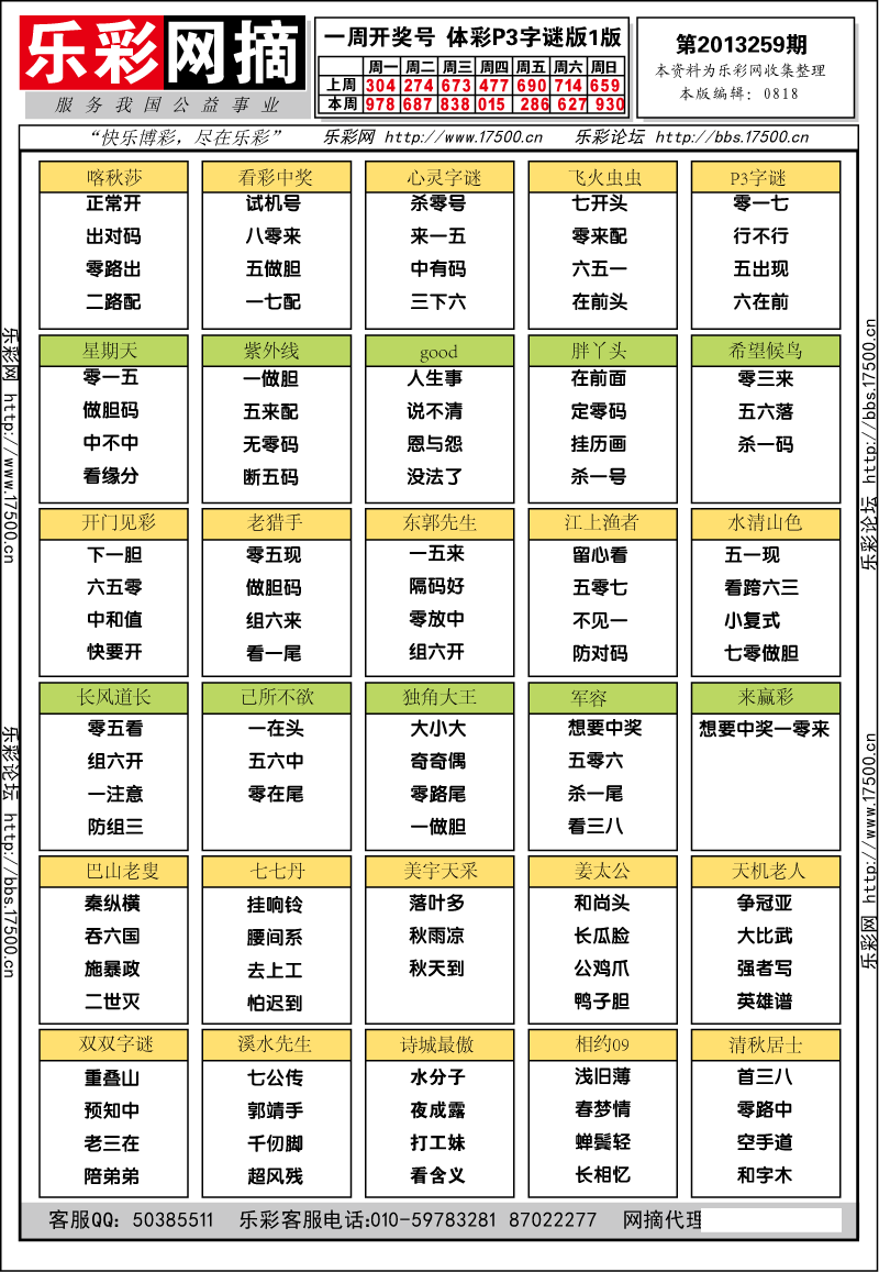 排列三第2013259期字谜总汇