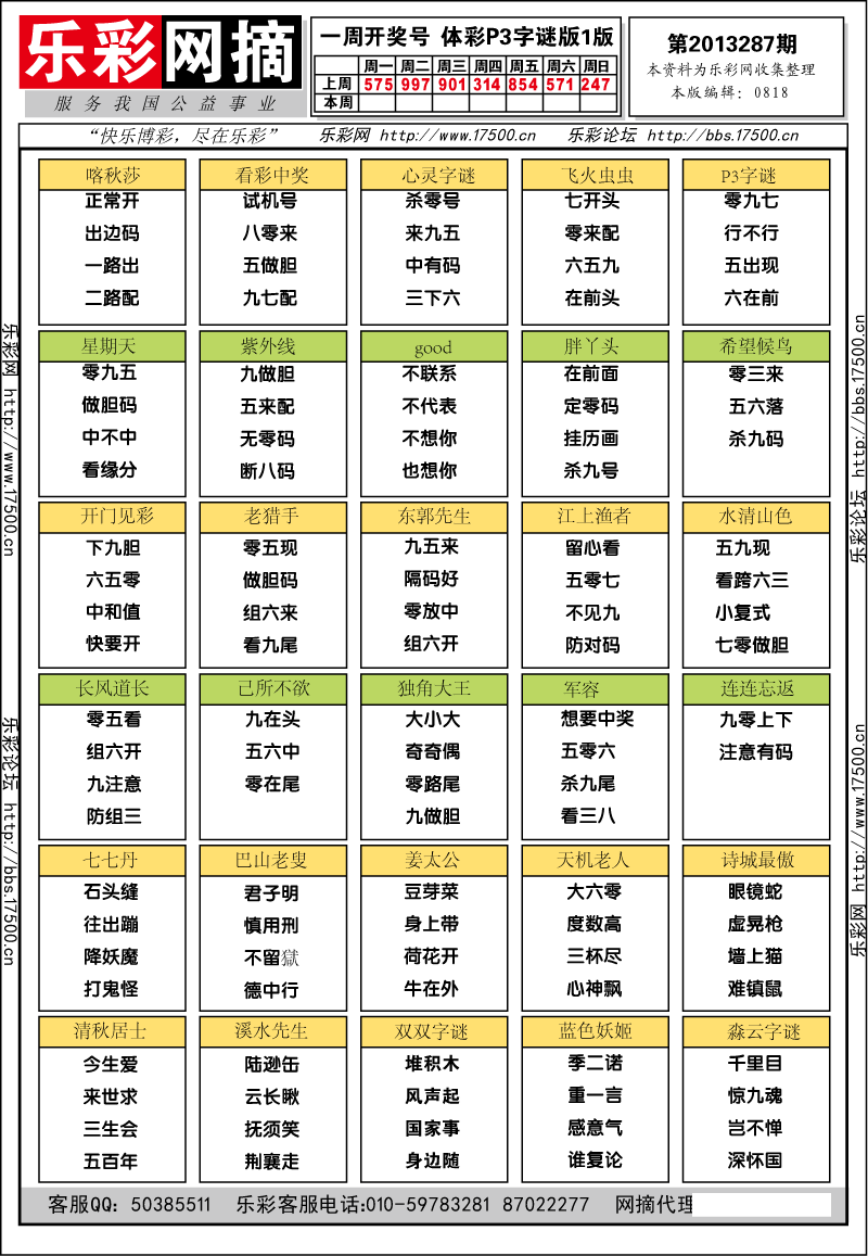 排列三第2013287期字谜总汇