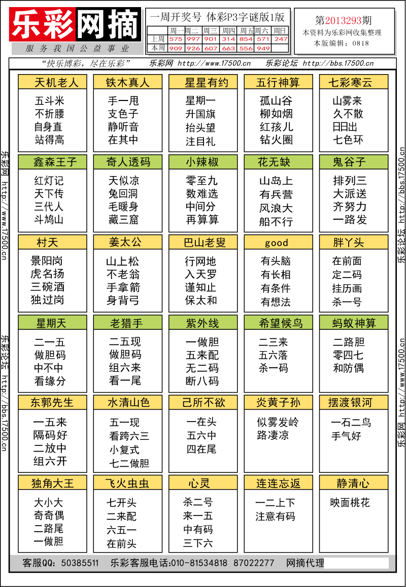 排列三第2113292期字谜总汇