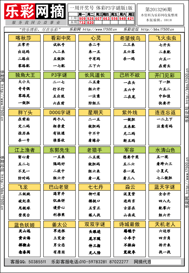 排列三第2013296期字谜总汇