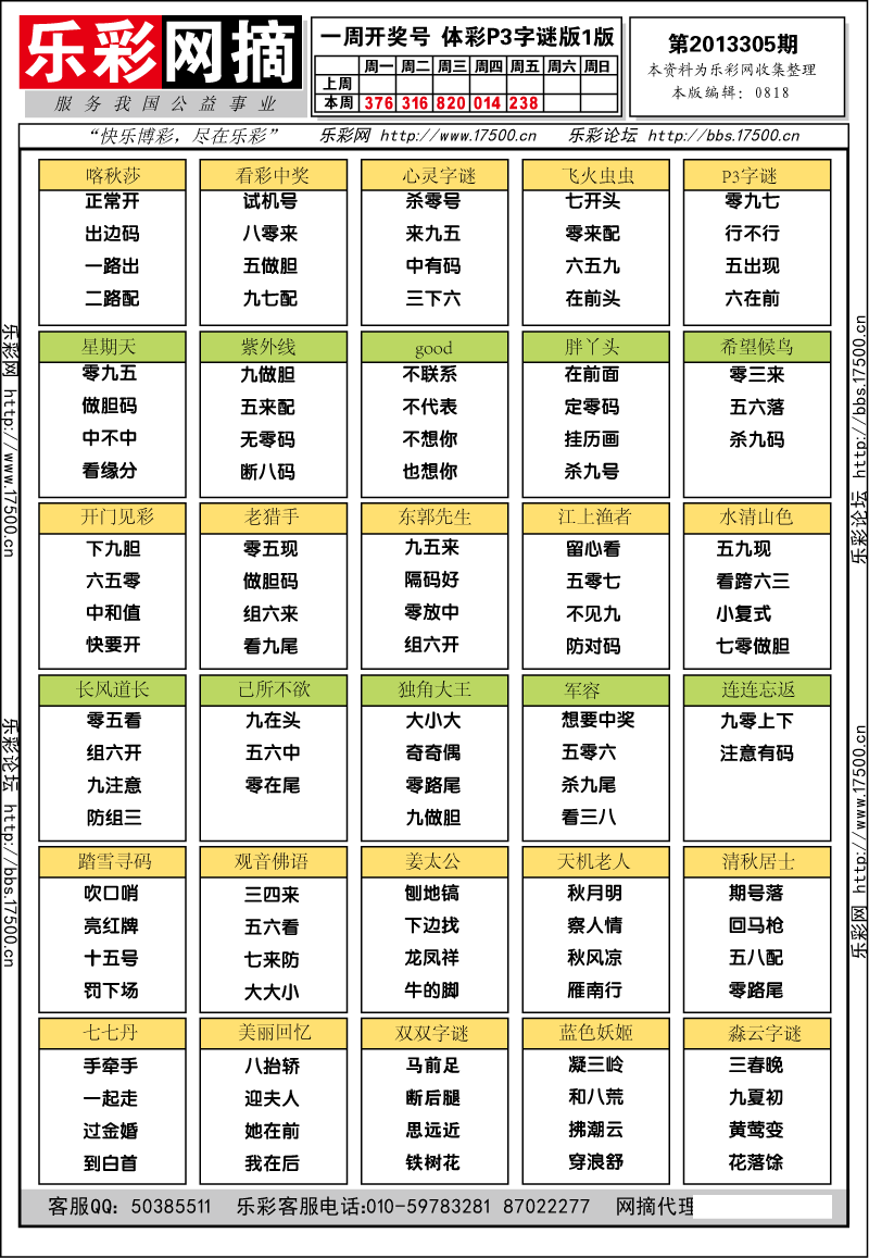 排列三第2013306期字谜总汇