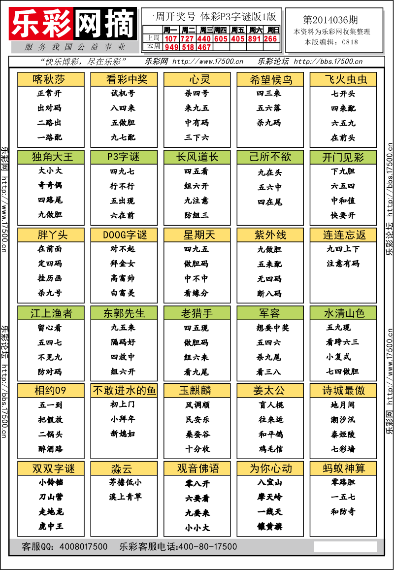 排列三第2014036期字谜总汇