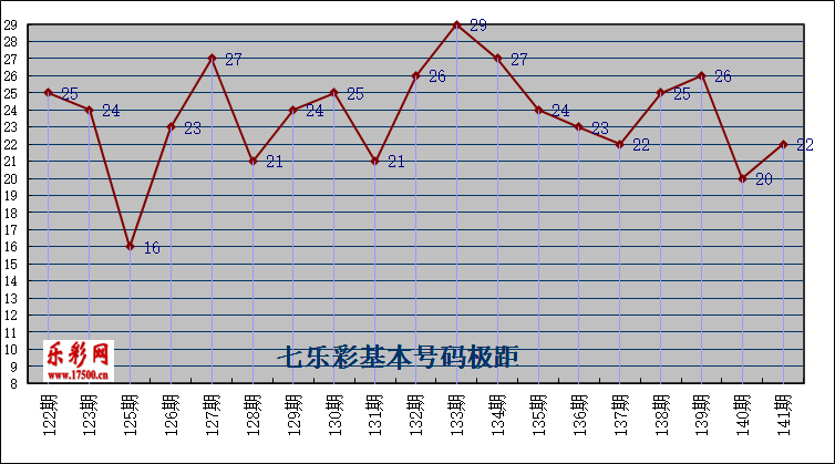 3D乐彩折线图图片