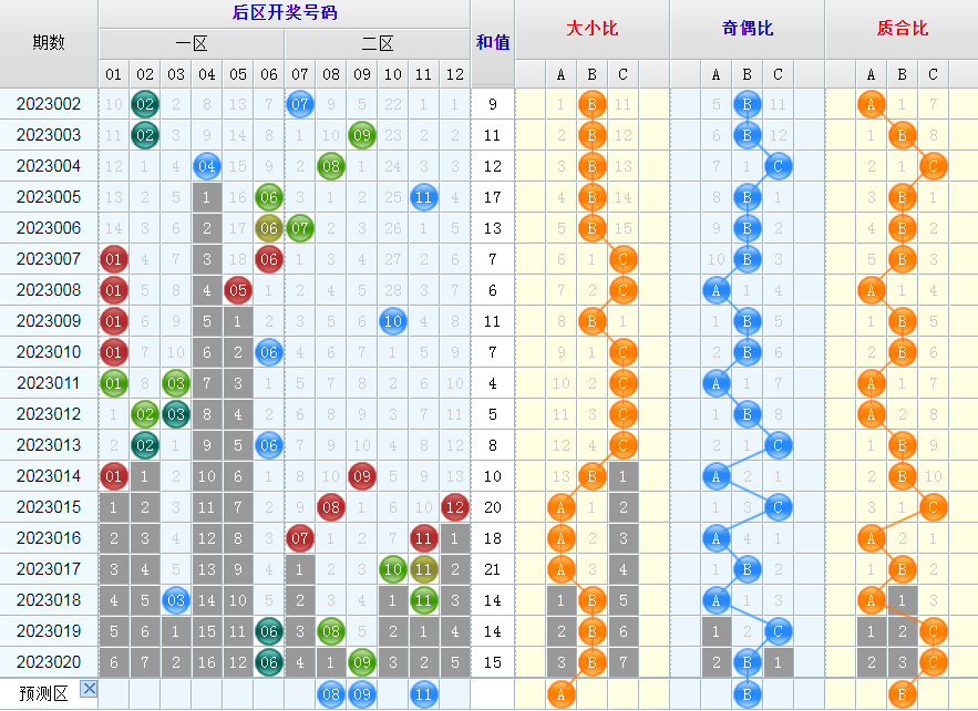 大乐透第23021期看图说话头尾+后区