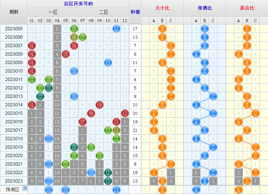 大乐透第23024期看图说话头尾+后区