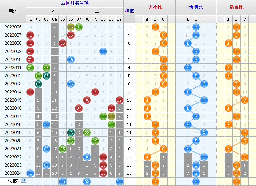 大乐透第23025期看图说话头尾+后区