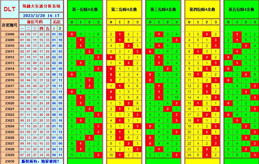 大乐透第23030期遗漏分析推荐(玩彩资深达人)