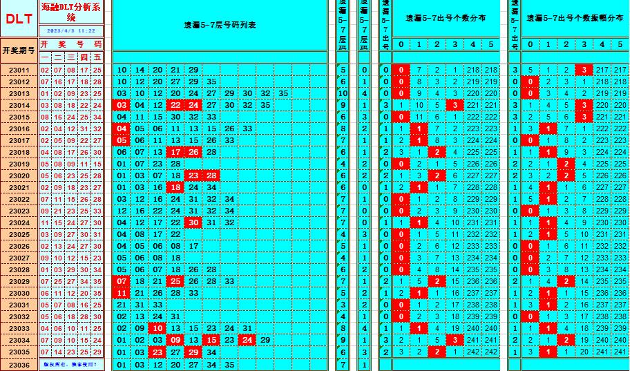 大乐透第23036期遗漏分析推荐(玩彩资深达人)