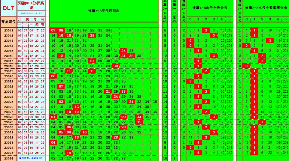 大乐透第23036期遗漏分析推荐(玩彩资深达人)