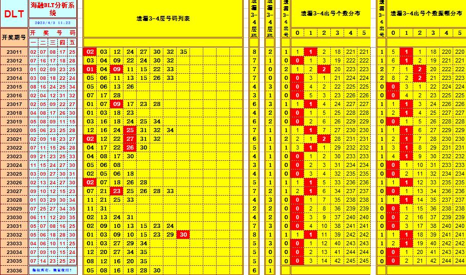 大乐透第23036期遗漏分析推荐(玩彩资深达人)