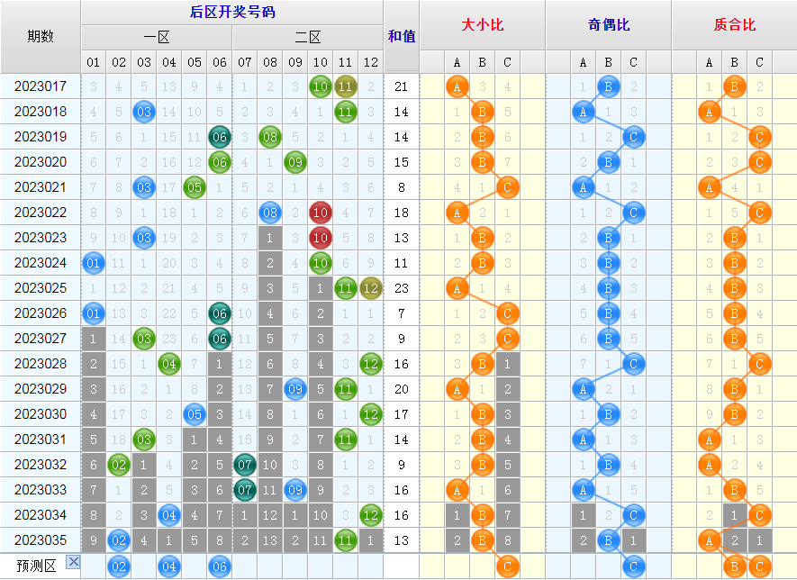 大乐透第23036期看图说话头尾+后区