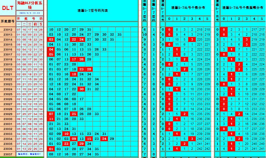 大乐透第23037期遗漏分析推荐(玩彩资深达人)