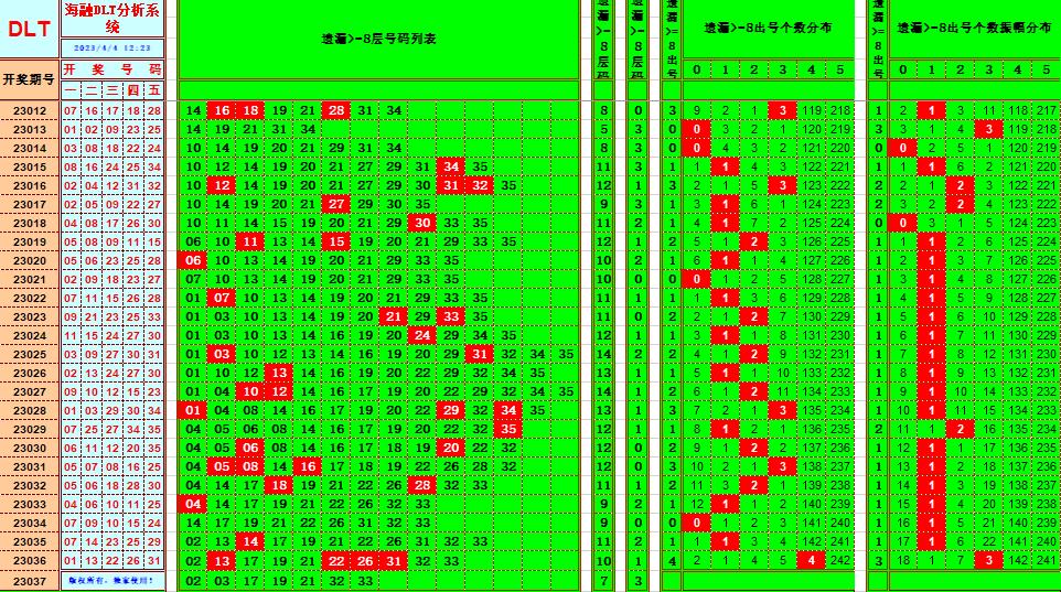 大乐透第23037期遗漏分析推荐(玩彩资深达人)