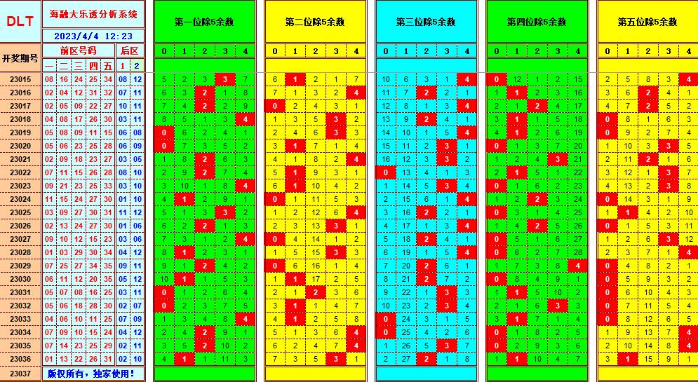 大乐透第23037期遗漏分析推荐(玩彩资深达人)