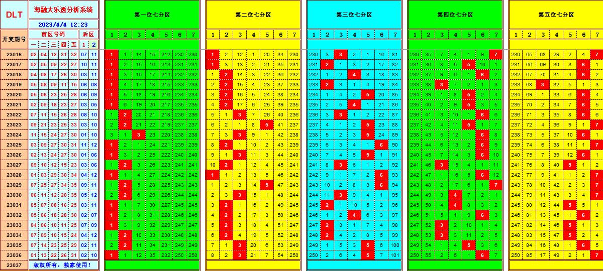 大乐透第23037期遗漏分析推荐(玩彩资深达人)