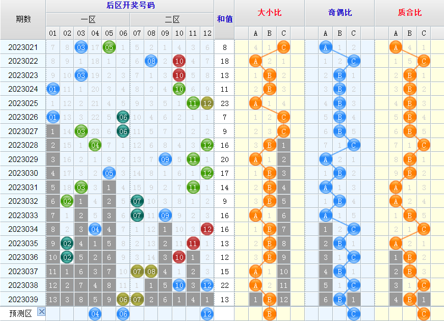 大乐透第23040期看图说话头尾+后区