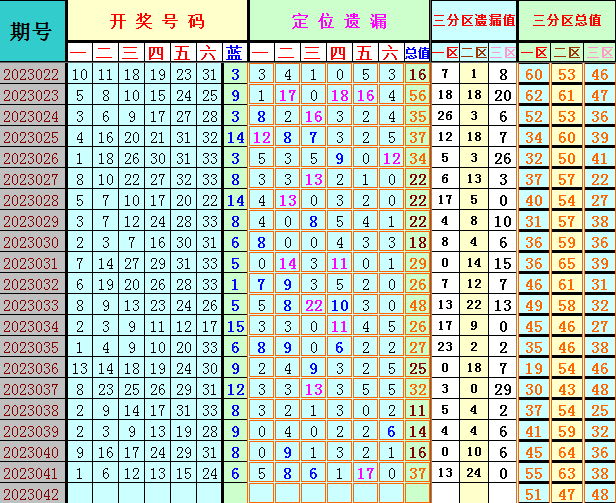 祝贺4两搏千金在20230242期单挑一码测中独蓝