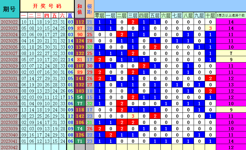 祝贺4两搏千金在20230242期单挑一码测中独蓝