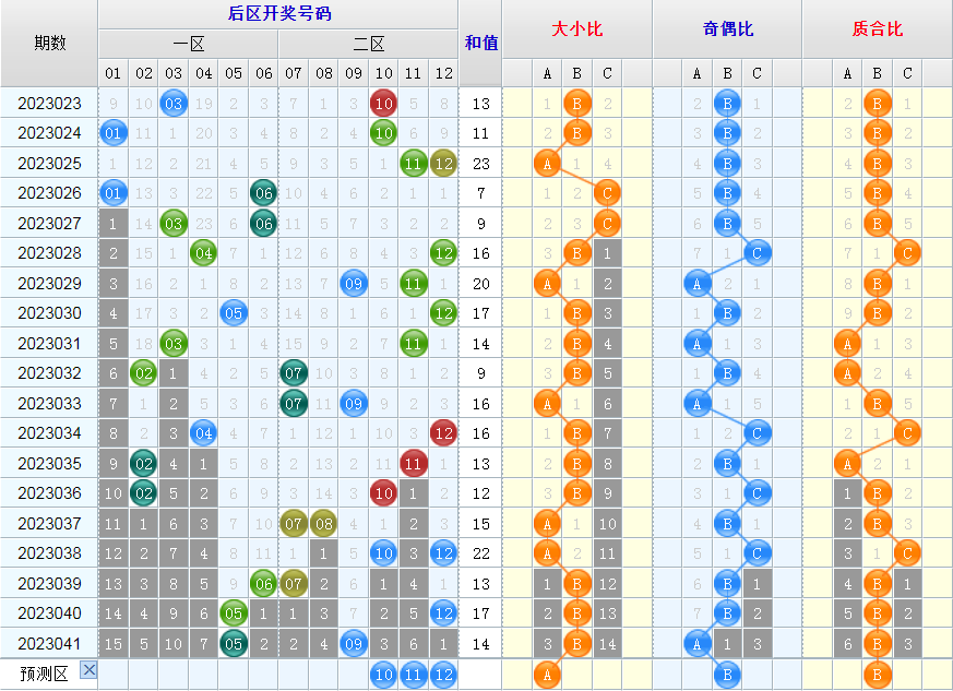 大乐透第23042期看图说话头尾+后区