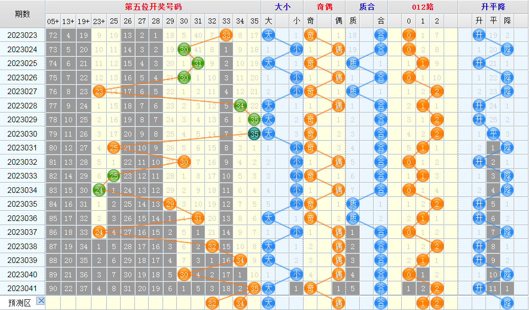 大乐透第23042期看图说话头尾+后区