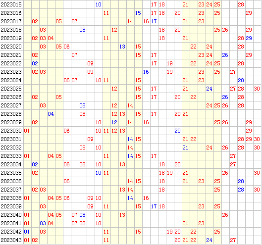 七乐彩第2023044期定位分析推荐(4两出口必属精品)