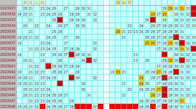 双色球第2023048期遗漏分析推荐（4两出品必属精品）