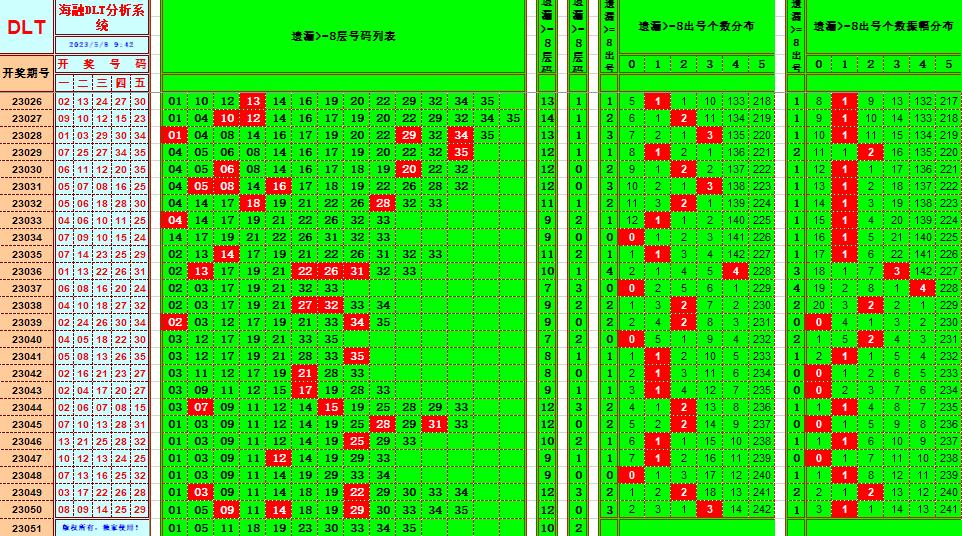 大乐透第23051期遗漏分析推荐(玩彩资深达人)