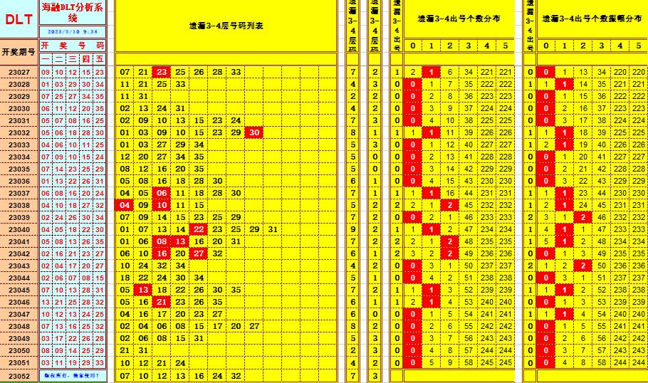 大乐透第23052期遗漏分析推荐(玩彩资深达人)