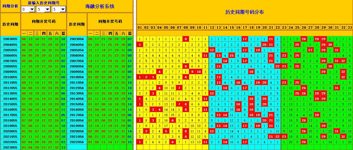 双色球第2023056期看图说号之双色遗漏分析(资深达人)