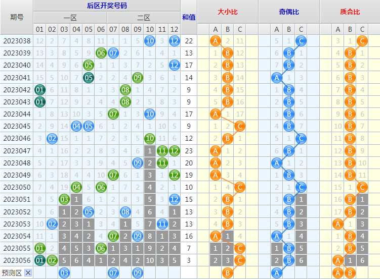 大乐透第23057期看图说话头尾+后区