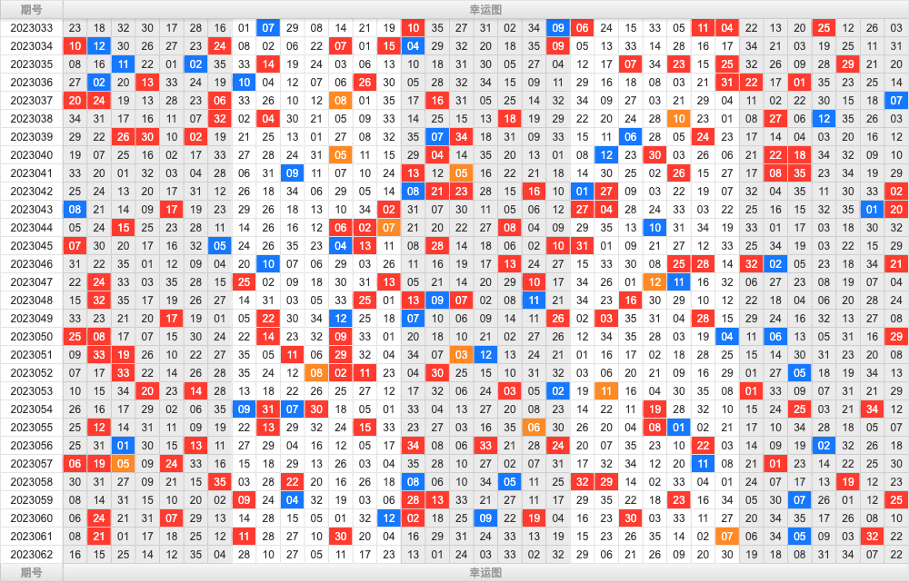 大乐透第23062期大玩家热号寻胆图参考号码预测推荐