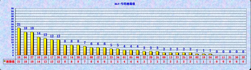 大乐透第23062期海融遗漏分析推荐(玩彩资深达人)