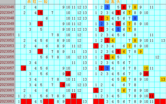 双色球第2023063期4两搏千金遗漏分析推荐（4两出品必属精品）
