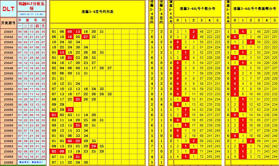 大乐透第23066期海融遗漏分析推荐(玩彩资深达人)