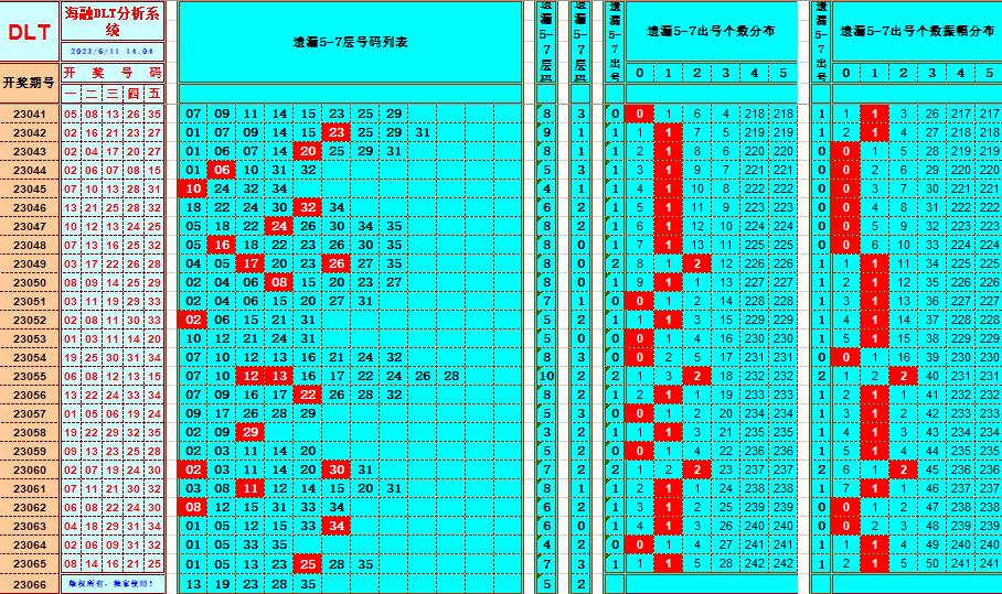 大乐透第23066期海融遗漏分析推荐(玩彩资深达人)