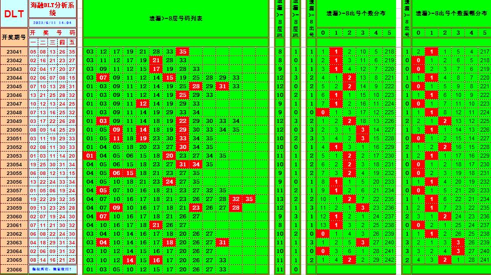 大乐透第23066期海融遗漏分析推荐(玩彩资深达人)