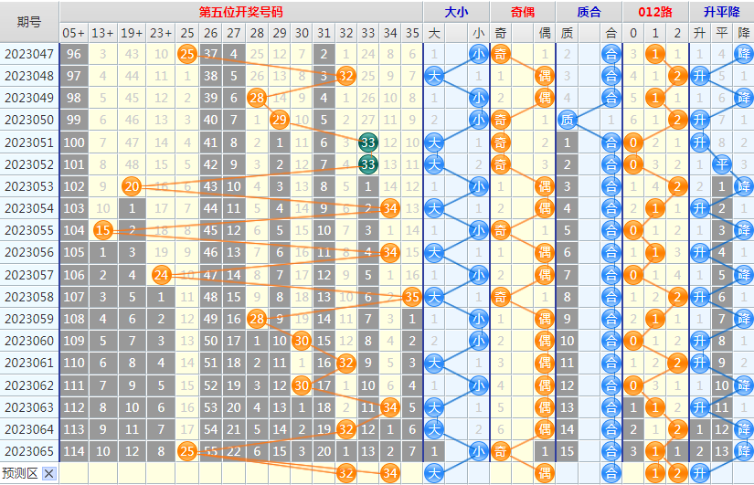 祝贺乐彩网4两搏千金在大乐透第23066期测中后区奖号 光荣榜 乐彩网